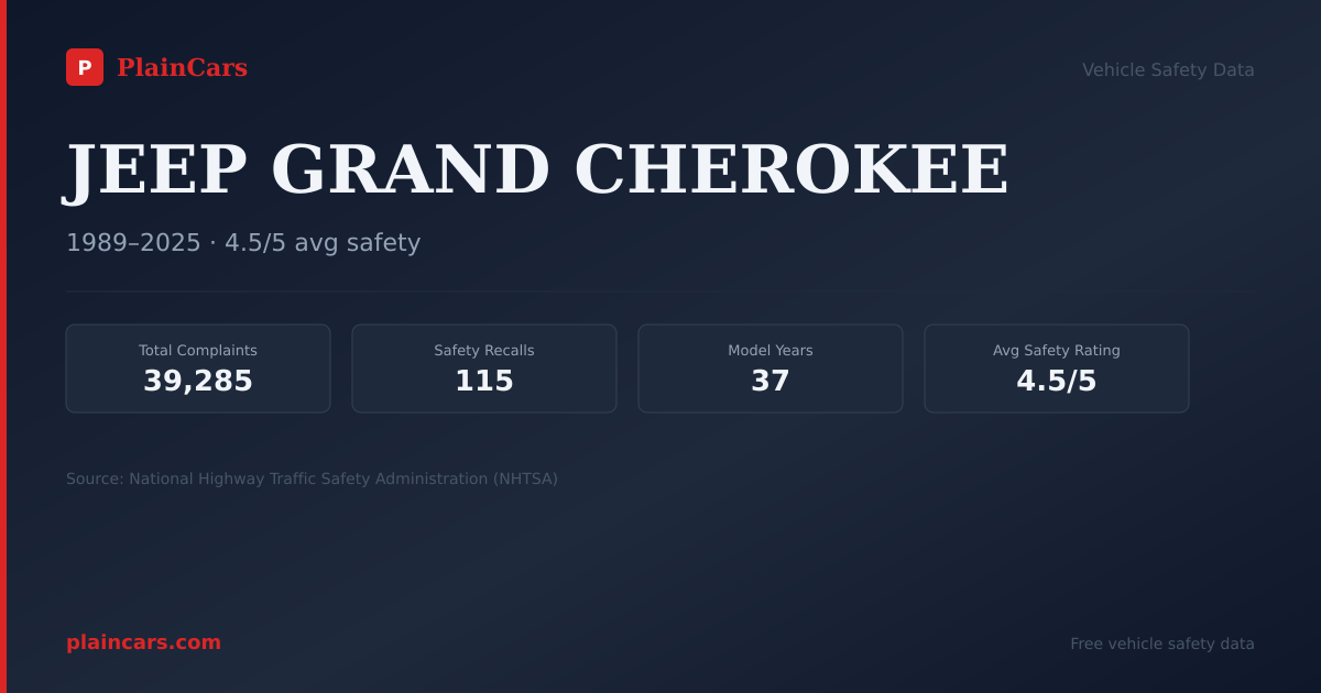Shareable NHTSA safety card for 1996 JEEP GRAND CHEROKEE: NHTSA safety data