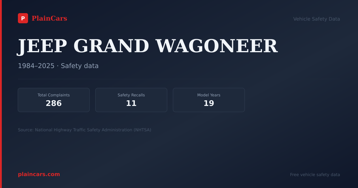 Shareable NHTSA safety card for JEEP GRAND WAGONEER: NHTSA complaints and recalls