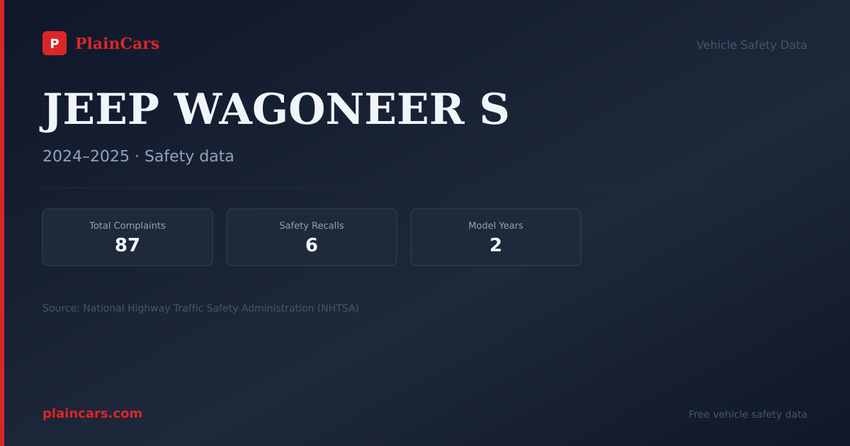 Shareable NHTSA safety card for JEEP WAGONEER S: NHTSA complaints and recalls