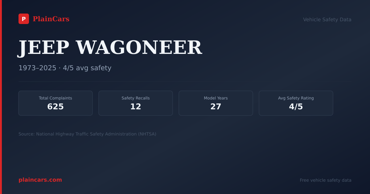 Shareable NHTSA safety card for JEEP WAGONEER: NHTSA complaints and recalls