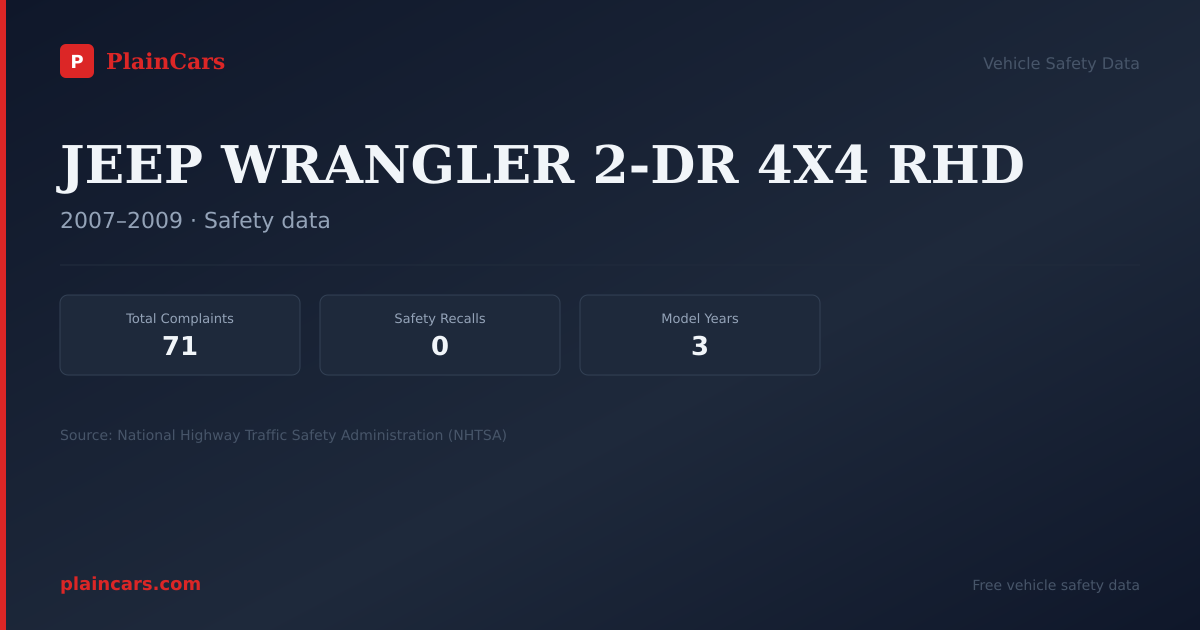 Shareable NHTSA safety card for JEEP WRANGLER 2-DR 4X4 RHD: NHTSA complaints and recalls