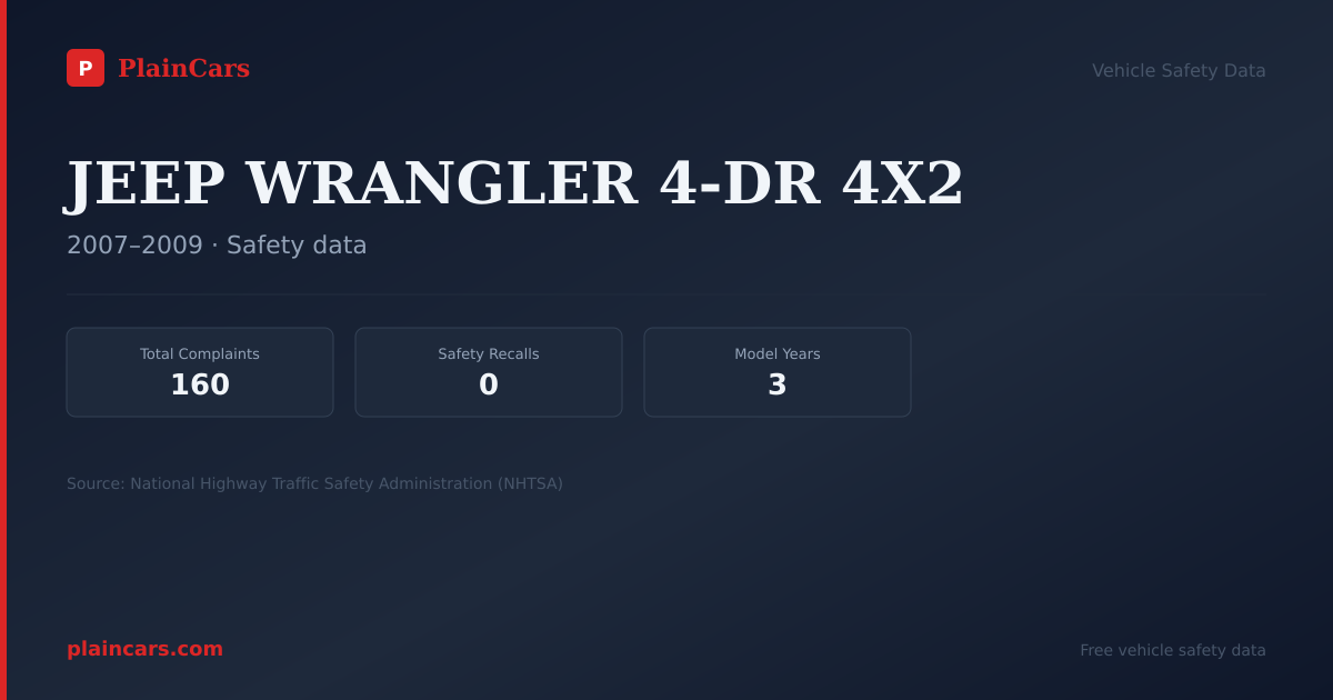 Shareable NHTSA safety card for JEEP WRANGLER 4-DR 4X2: NHTSA complaints and recalls