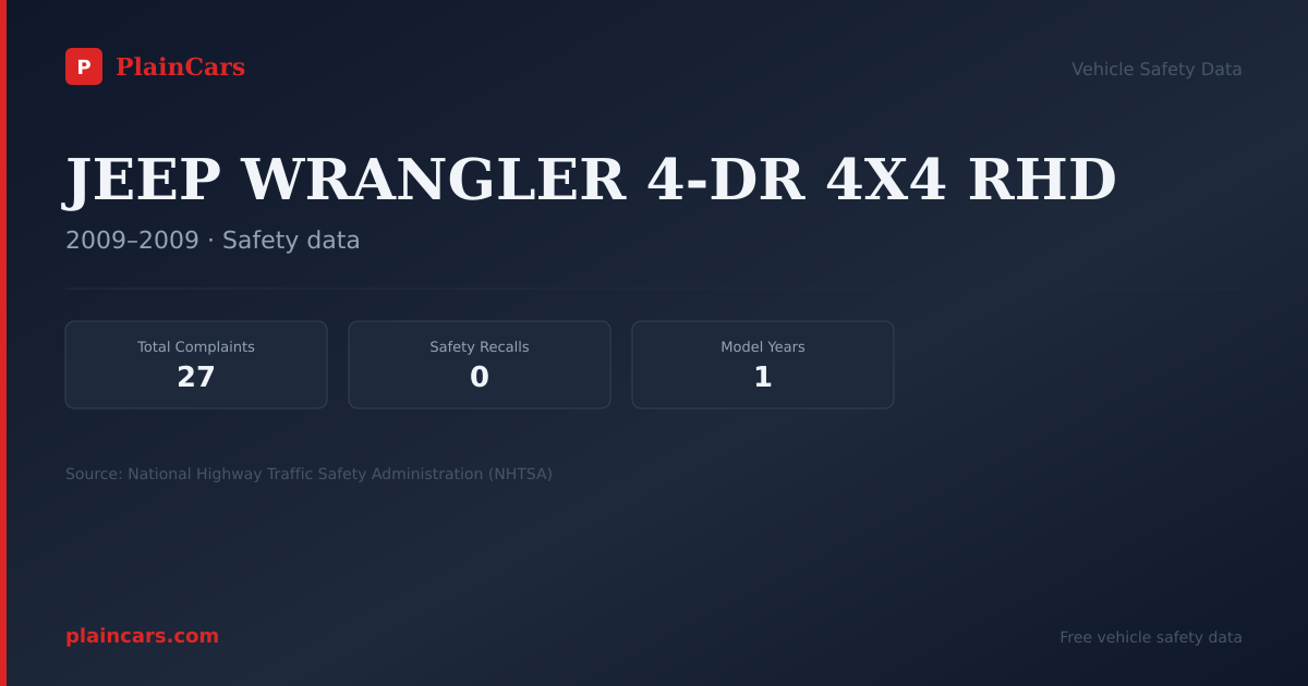 Shareable NHTSA safety card for JEEP WRANGLER 4-DR 4X4 RHD: NHTSA complaints and recalls