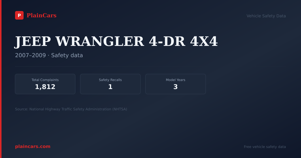 Shareable NHTSA safety card for JEEP WRANGLER 4-DR 4X4: NHTSA complaints and recalls