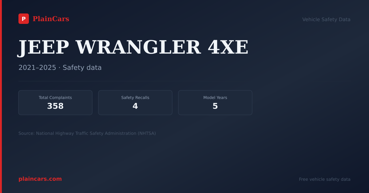 Shareable NHTSA safety card for JEEP WRANGLER 4XE: NHTSA complaints and recalls
