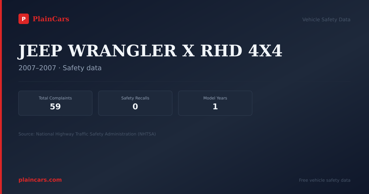 Shareable NHTSA safety card for JEEP WRANGLER X RHD 4X4: NHTSA complaints and recalls
