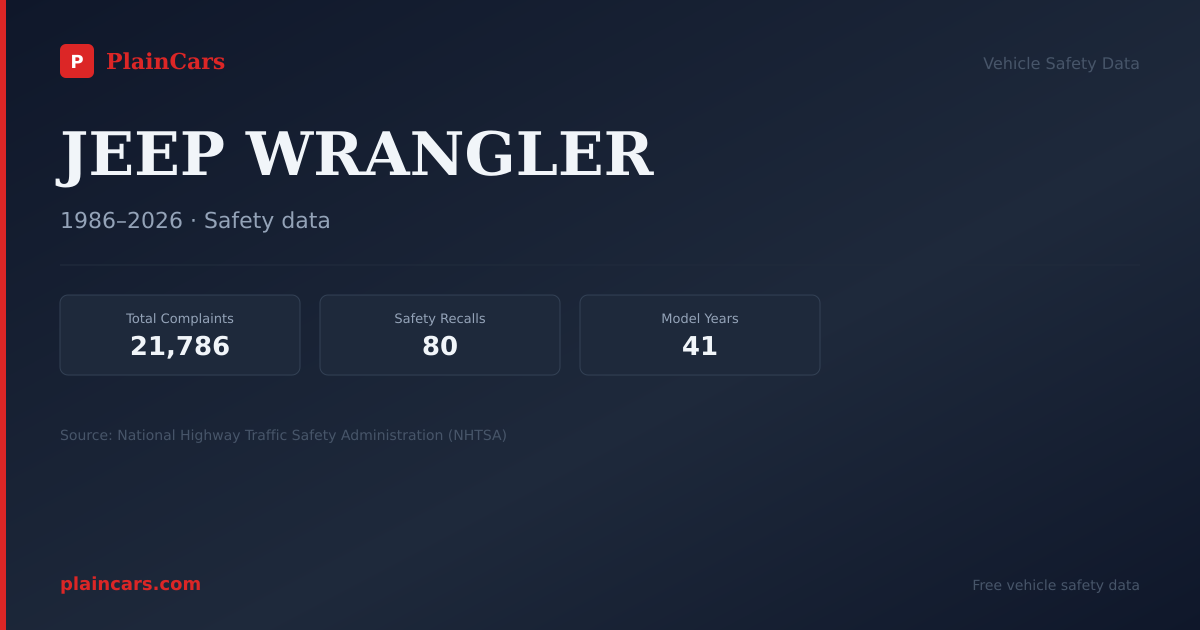 Shareable NHTSA safety card for 2024 JEEP WRANGLER: NHTSA safety data