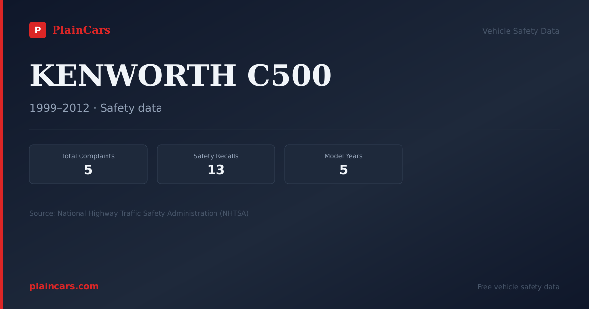 Shareable NHTSA safety card for KENWORTH C500: NHTSA complaints and recalls