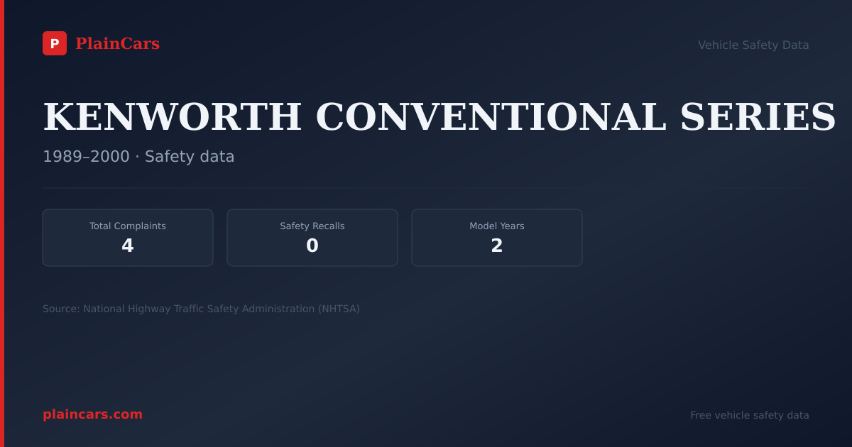 Shareable NHTSA safety card for KENWORTH CONVENTIONAL SERIES: NHTSA complaints and recalls