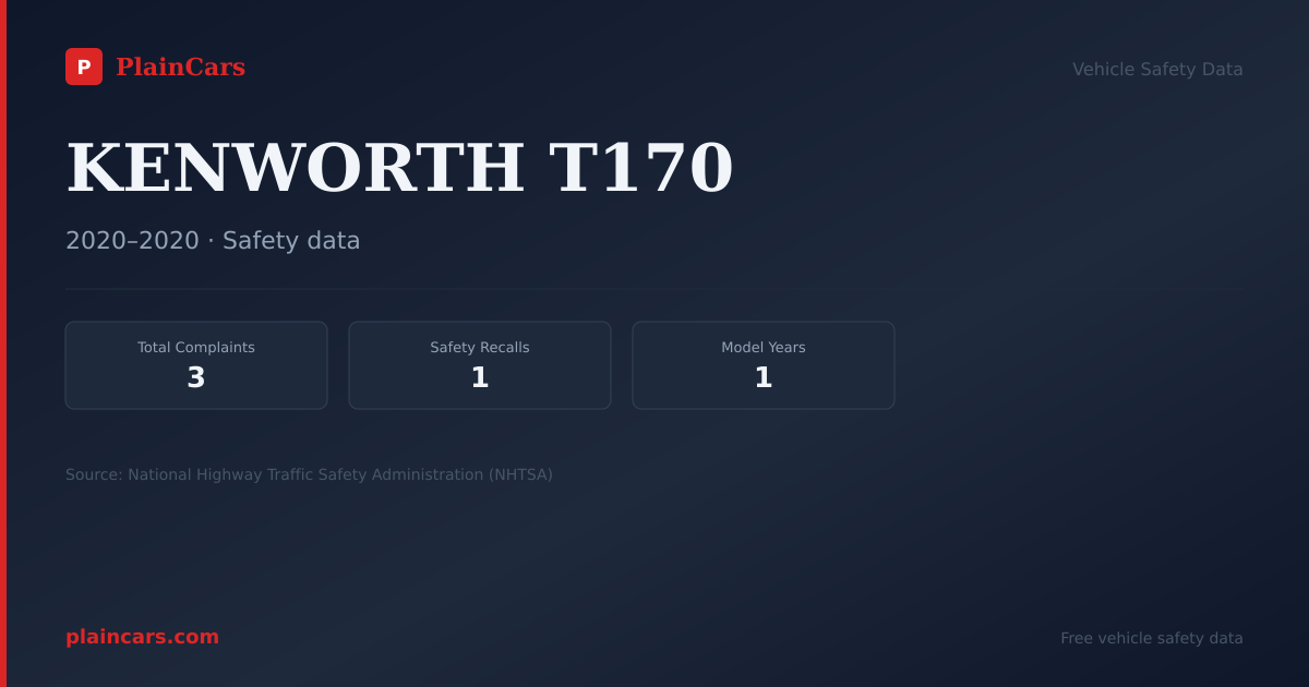 Shareable NHTSA safety card for KENWORTH T170: NHTSA complaints and recalls
