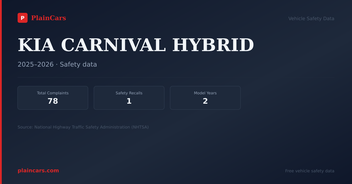 Shareable NHTSA safety card for KIA CARNIVAL HYBRID: NHTSA complaints and recalls