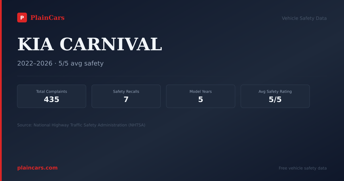 Shareable NHTSA safety card for 2025 KIA CARNIVAL: NHTSA safety data