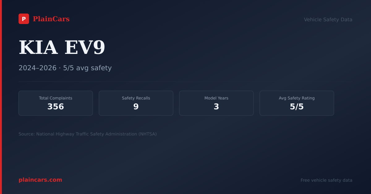 Shareable NHTSA safety card for 2026 KIA EV9: NHTSA safety data