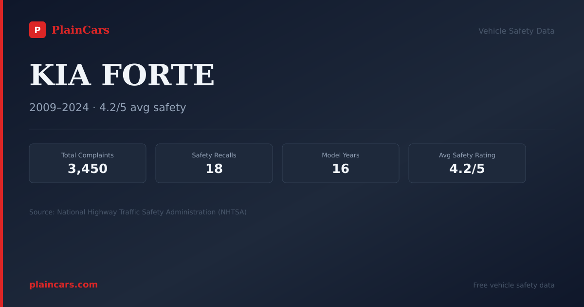 Shareable NHTSA safety card for 2017 KIA FORTE: NHTSA safety data