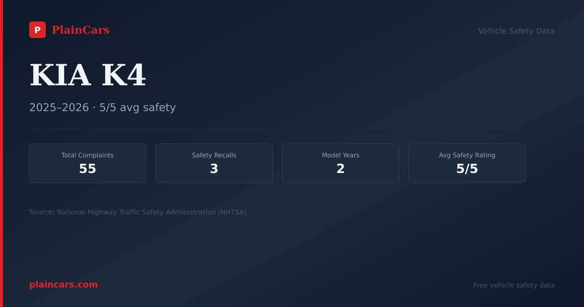Shareable NHTSA safety card for KIA K4: NHTSA complaints and recalls