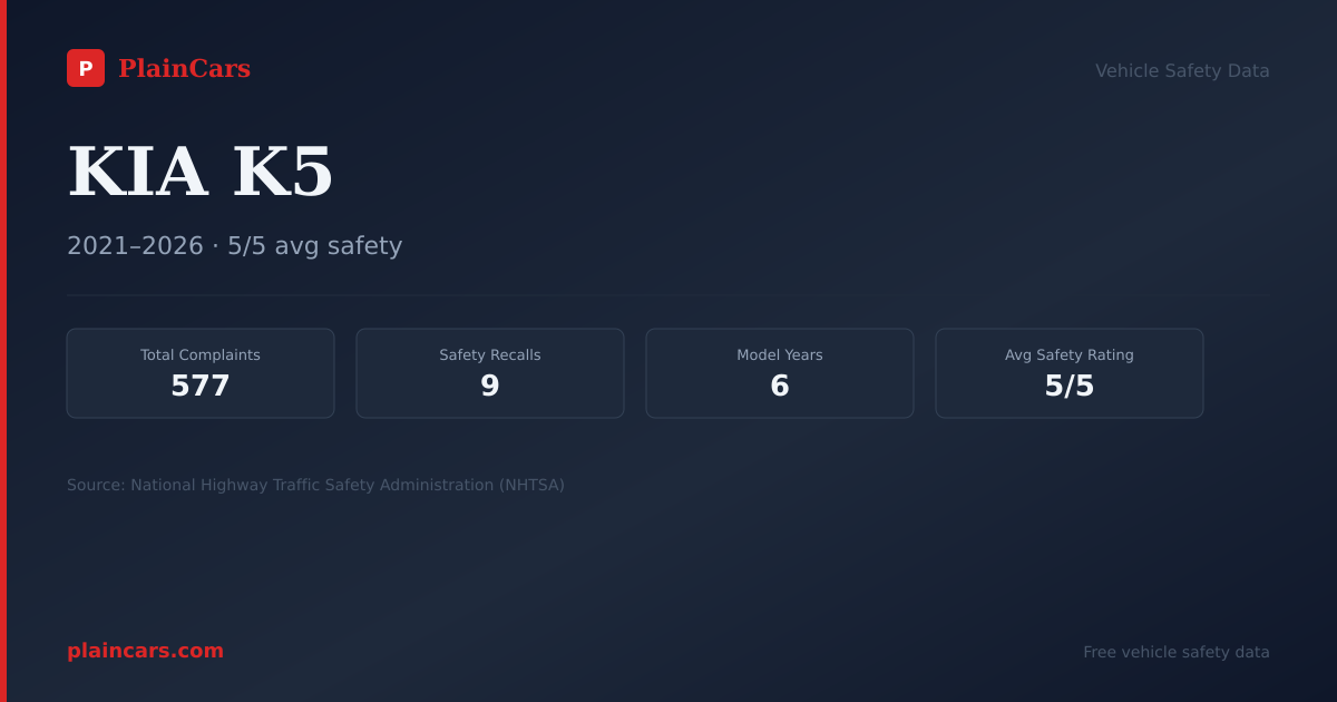 Shareable NHTSA safety card for 2022 KIA K5: NHTSA safety data
