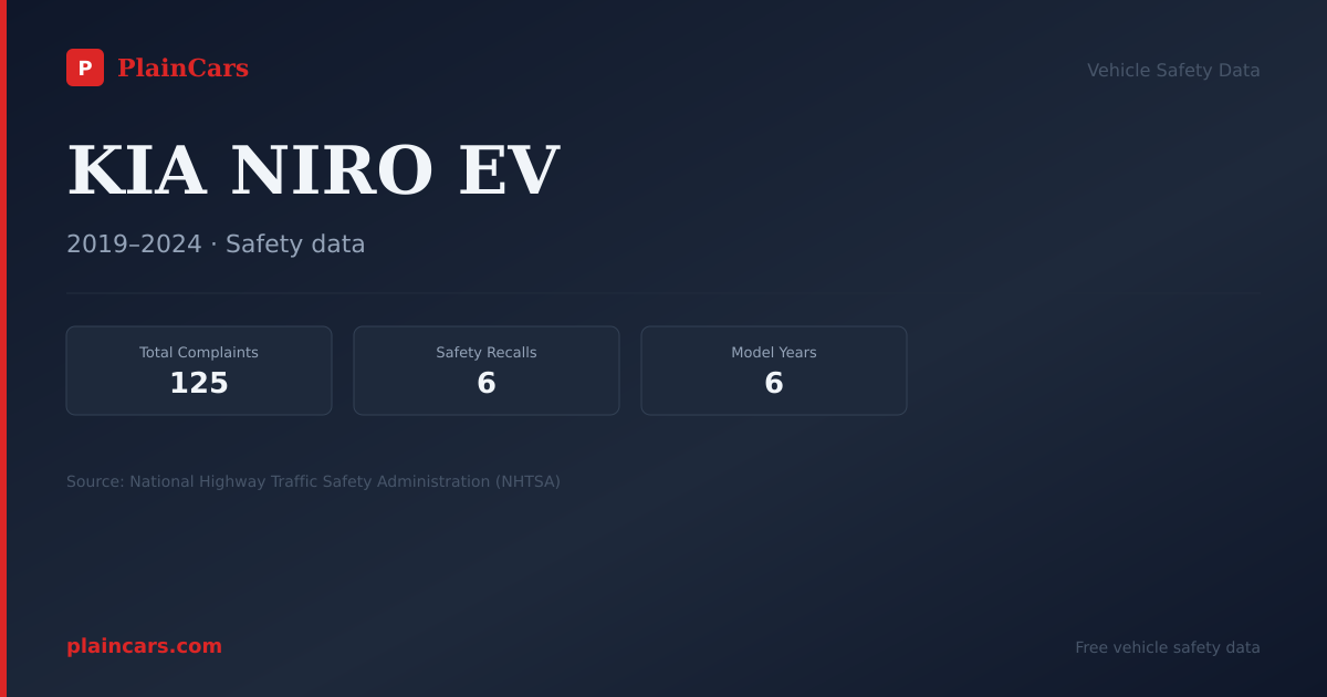 Shareable NHTSA safety card for KIA NIRO EV: NHTSA complaints and recalls