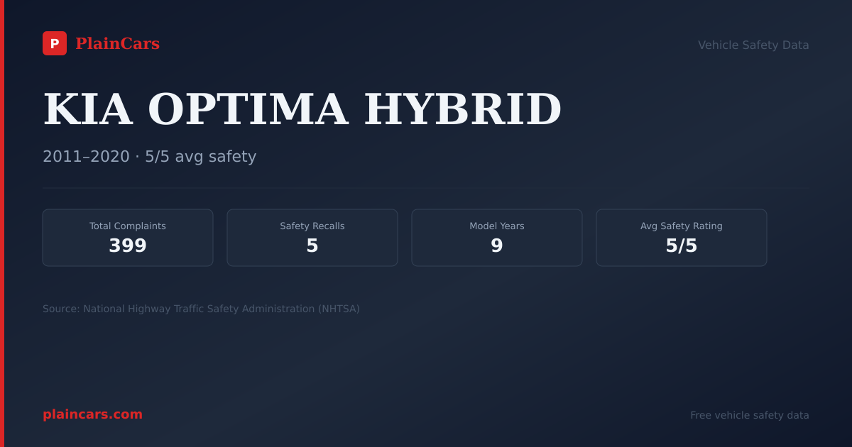 Shareable NHTSA safety card for KIA OPTIMA HYBRID: NHTSA complaints and recalls