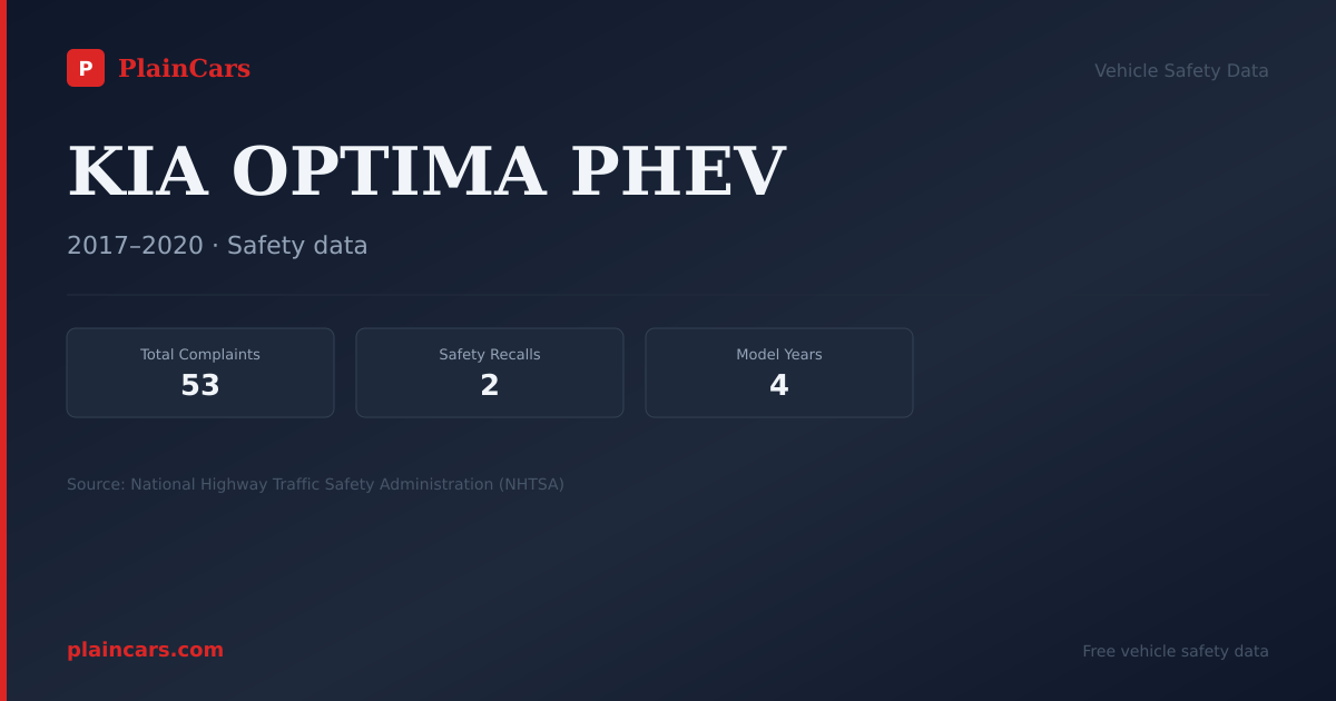 Shareable NHTSA safety card for KIA OPTIMA PHEV: NHTSA complaints and recalls