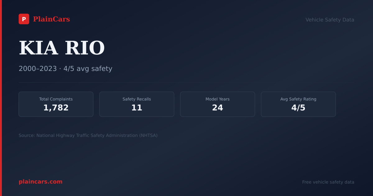 Shareable NHTSA safety card for 2001 KIA RIO: NHTSA safety data