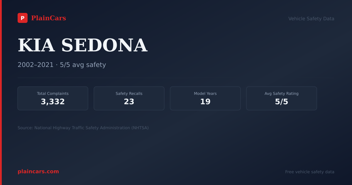 Shareable NHTSA safety card for 2006 KIA SEDONA: NHTSA safety data