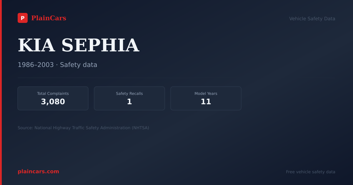 Shareable NHTSA safety card for 1998 KIA SEPHIA: NHTSA safety data