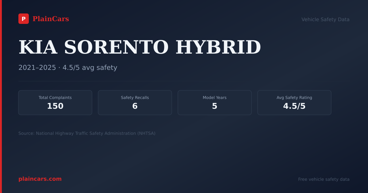 Shareable NHTSA safety card for KIA SORENTO HYBRID: NHTSA complaints and recalls
