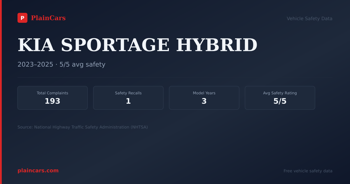 Shareable NHTSA safety card for 2023 KIA SPORTAGE HYBRID: NHTSA safety data
