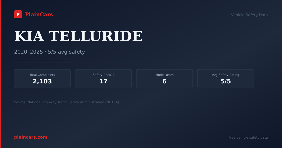 Shareable NHTSA safety card for 2022 KIA TELLURIDE: NHTSA safety data