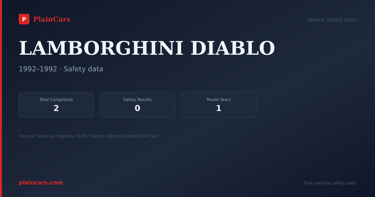 Shareable NHTSA safety card for LAMBORGHINI DIABLO: NHTSA complaints and recalls