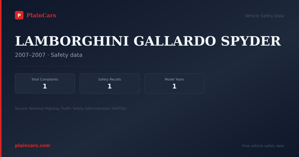 Shareable NHTSA safety card for LAMBORGHINI GALLARDO SPYDER: NHTSA complaints and recalls