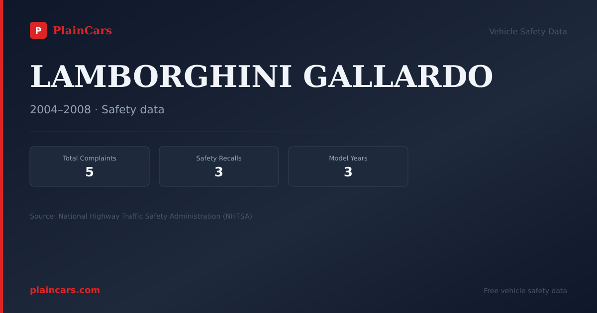 Shareable NHTSA safety card for LAMBORGHINI GALLARDO: NHTSA complaints and recalls