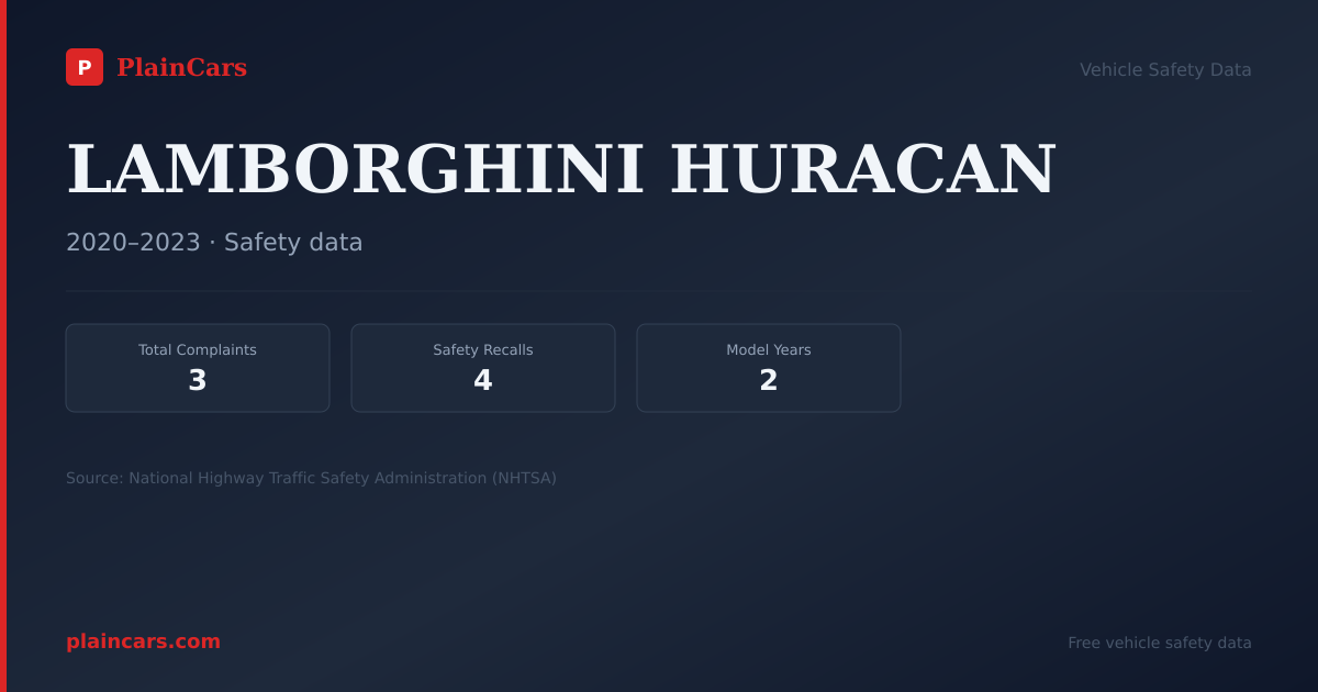 Shareable NHTSA safety card for LAMBORGHINI HURACAN: NHTSA complaints and recalls