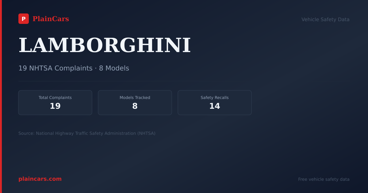 Shareable NHTSA safety card for LAMBORGHINI: NHTSA complaints and recalls