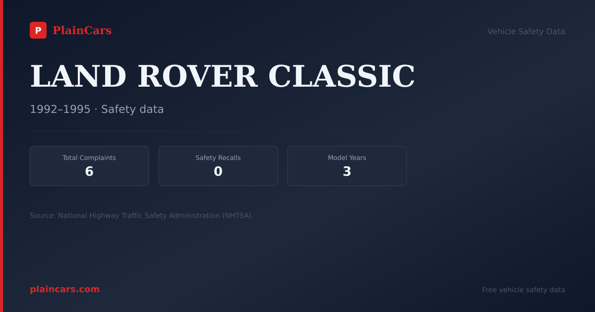 Shareable NHTSA safety card for LAND ROVER CLASSIC: NHTSA complaints and recalls