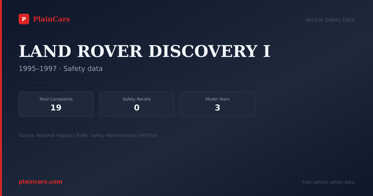 Shareable NHTSA safety card for LAND ROVER DISCOVERY I: NHTSA complaints and recalls