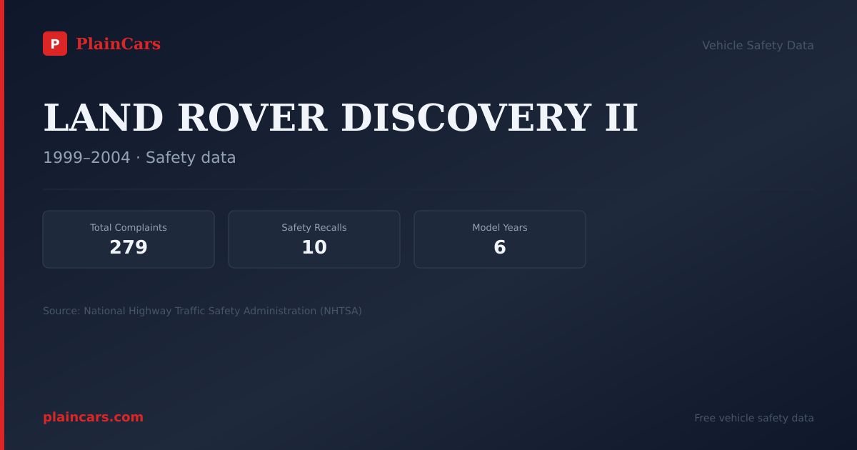 Shareable NHTSA safety card for LAND ROVER DISCOVERY II: NHTSA complaints and recalls