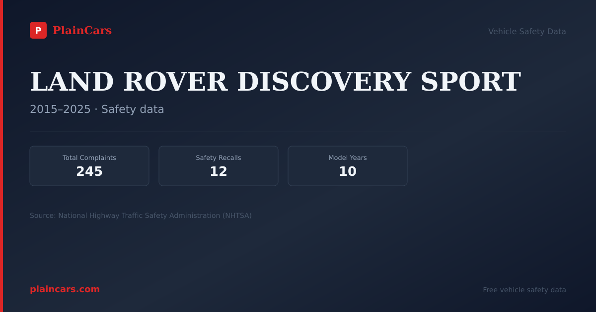 Shareable NHTSA safety card for LAND ROVER DISCOVERY SPORT: NHTSA complaints and recalls
