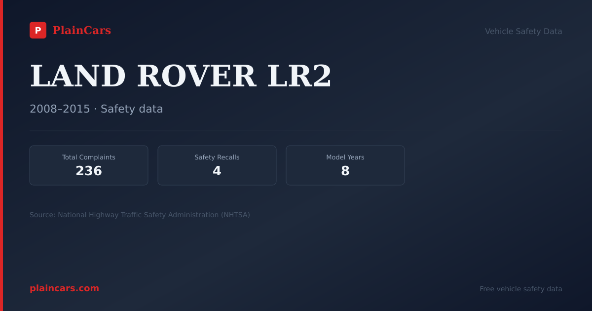 Shareable NHTSA safety card for LAND ROVER LR2: NHTSA complaints and recalls