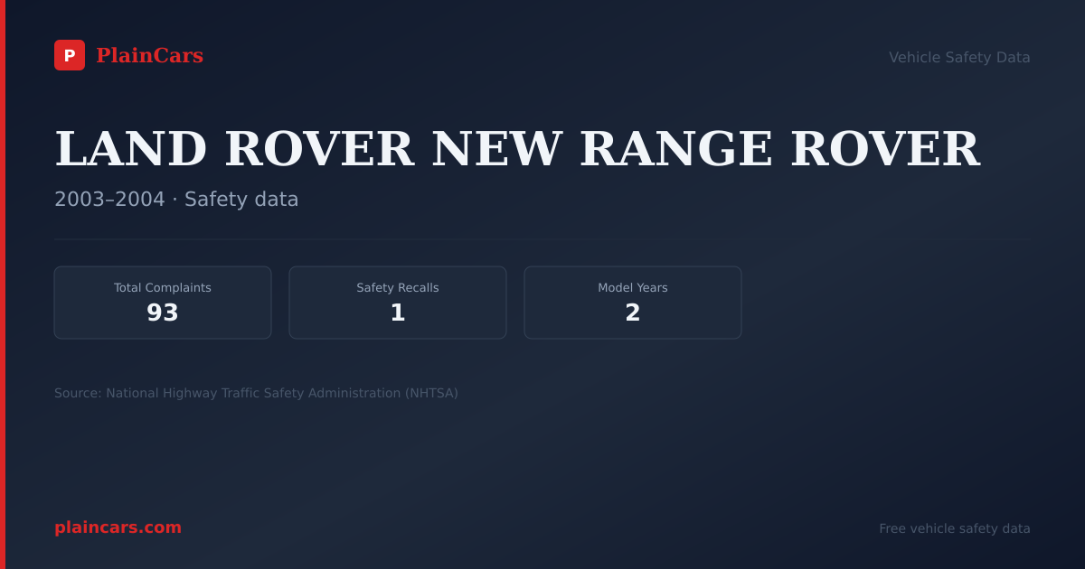 Shareable NHTSA safety card for LAND ROVER NEW RANGE ROVER: NHTSA complaints and recalls