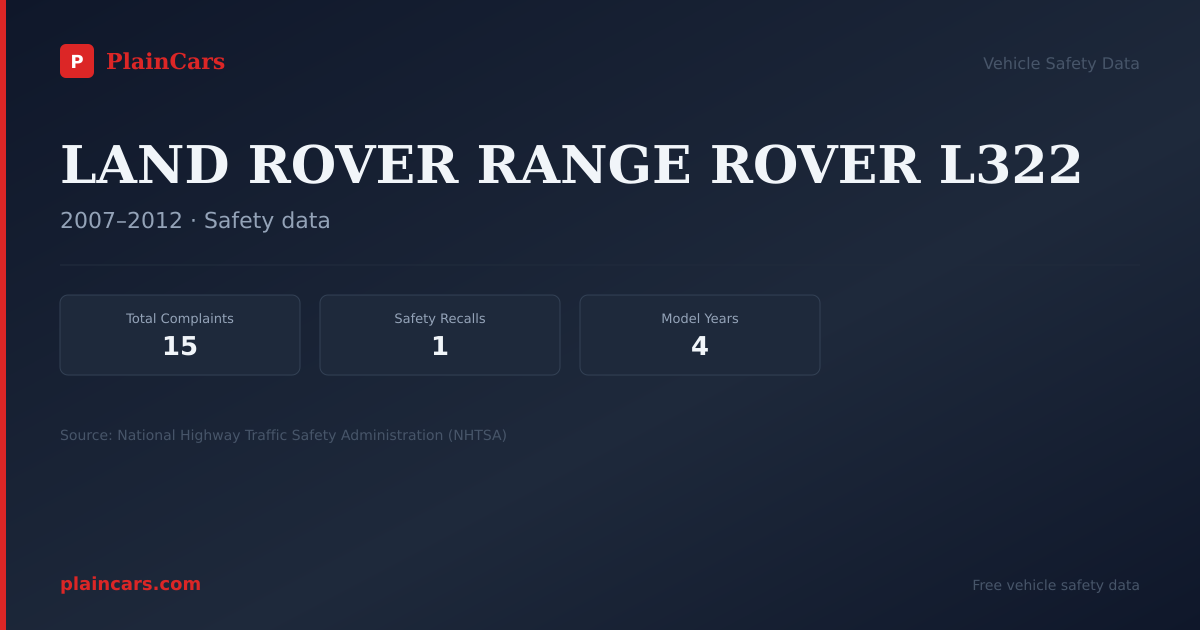 Shareable NHTSA safety card for LAND ROVER RANGE ROVER L322: NHTSA complaints and recalls