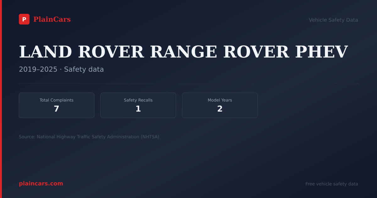 Shareable NHTSA safety card for LAND ROVER RANGE ROVER PHEV: NHTSA complaints and recalls