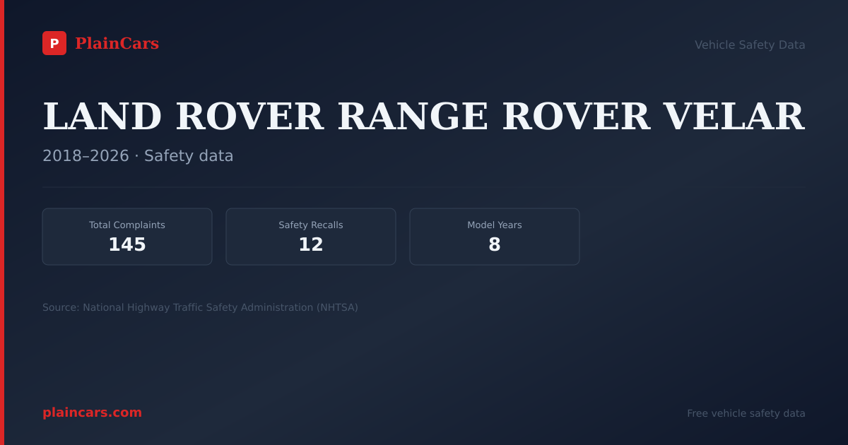 Shareable NHTSA safety card for LAND ROVER RANGE ROVER VELAR: NHTSA complaints and recalls