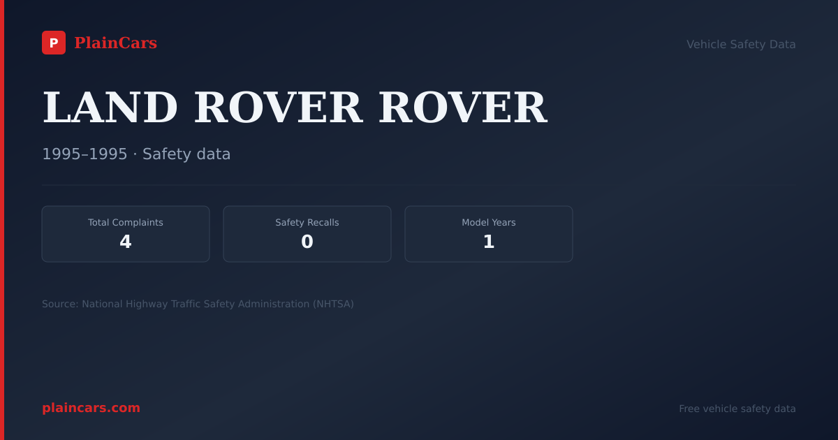 Shareable NHTSA safety card for LAND ROVER ROVER: NHTSA complaints and recalls