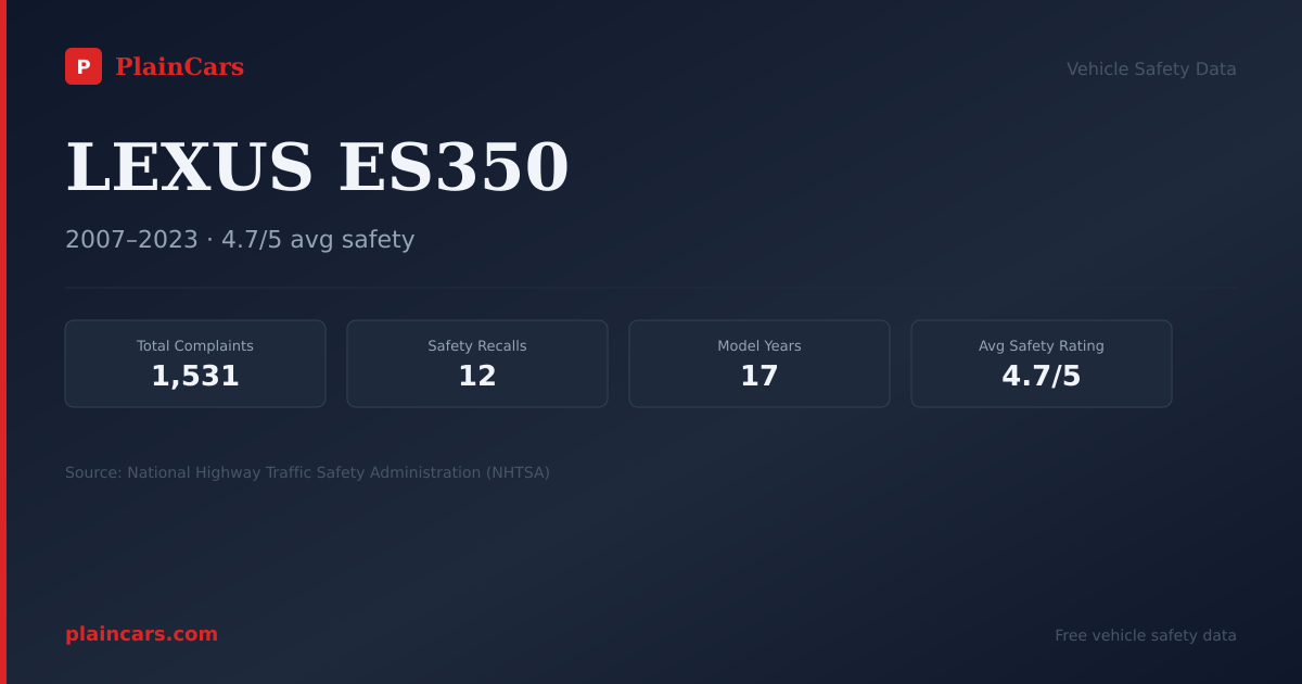 Shareable NHTSA safety card for LEXUS ES350: NHTSA complaints and recalls