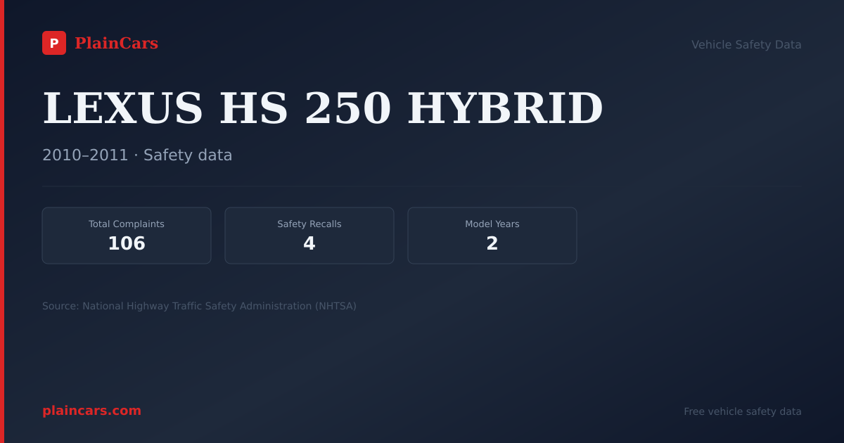 Shareable NHTSA safety card for LEXUS HS 250 HYBRID: NHTSA complaints and recalls