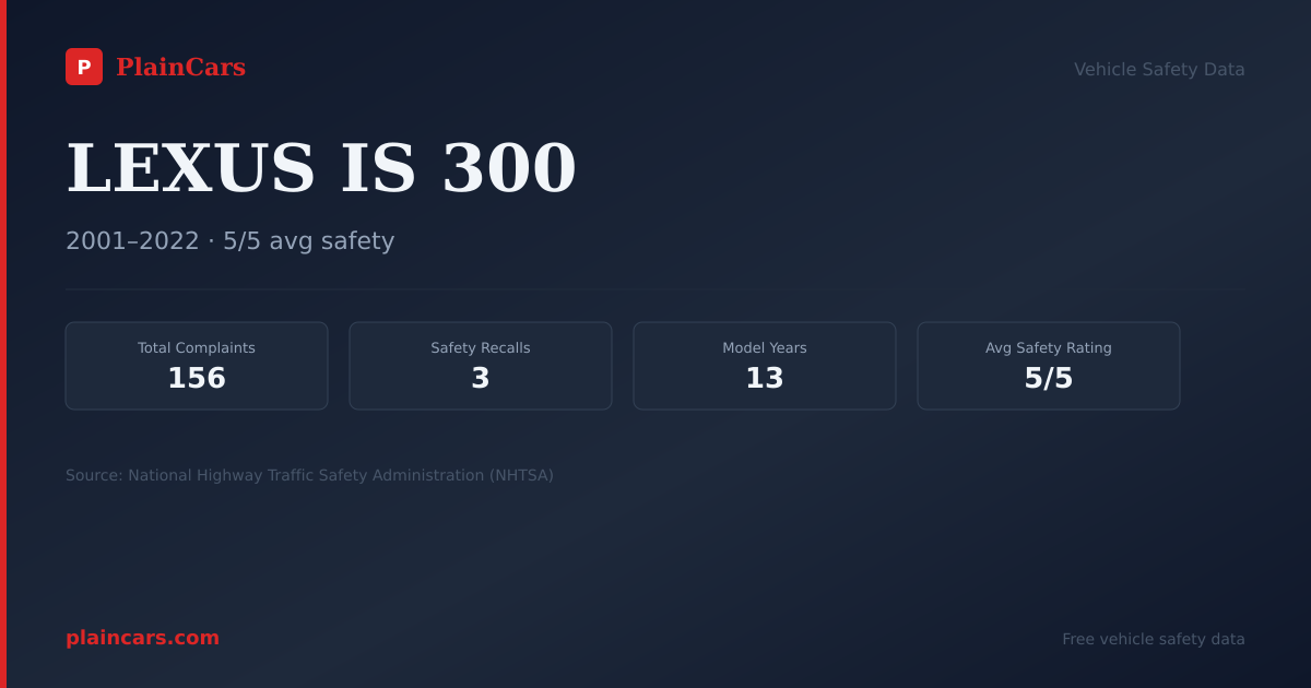 Shareable NHTSA safety card for LEXUS IS 300: NHTSA complaints and recalls