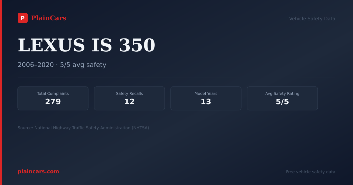 Shareable NHTSA safety card for LEXUS IS 350: NHTSA complaints and recalls