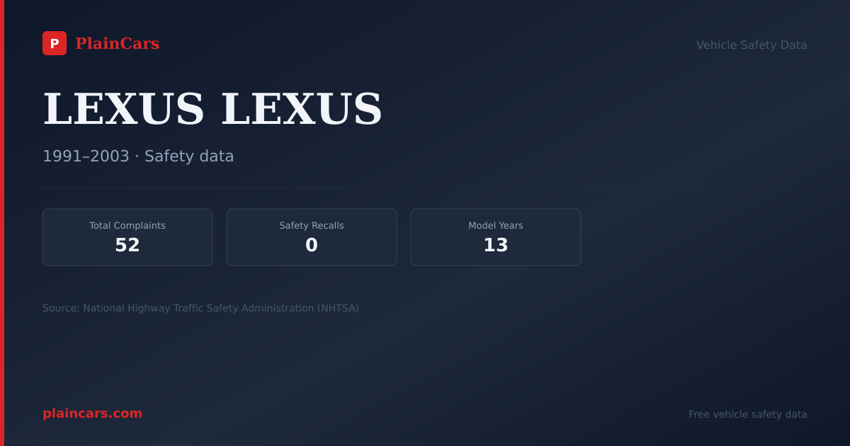 Shareable NHTSA safety card for LEXUS LEXUS: NHTSA complaints and recalls