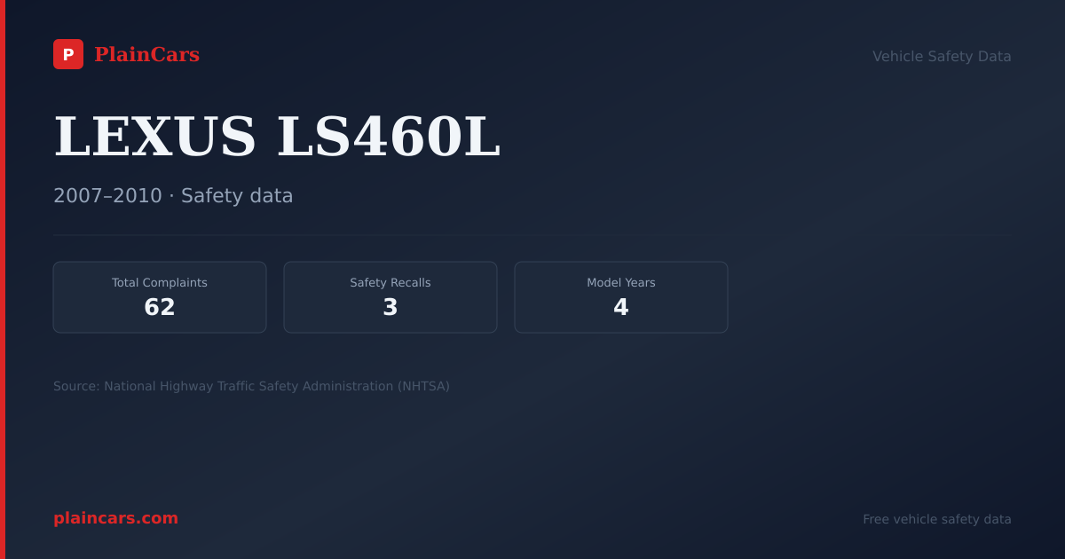 Shareable NHTSA safety card for LEXUS LS460L: NHTSA complaints and recalls